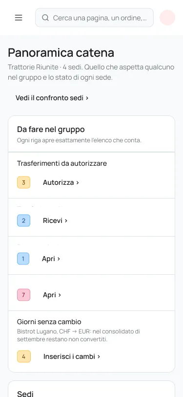 Panoramica Catena su telefono