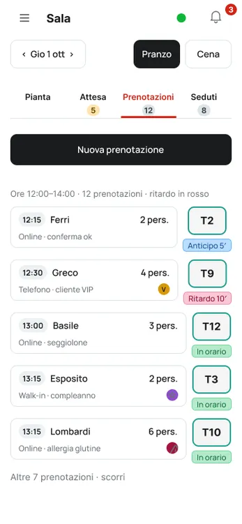 Elenco prenotazioni del giorno